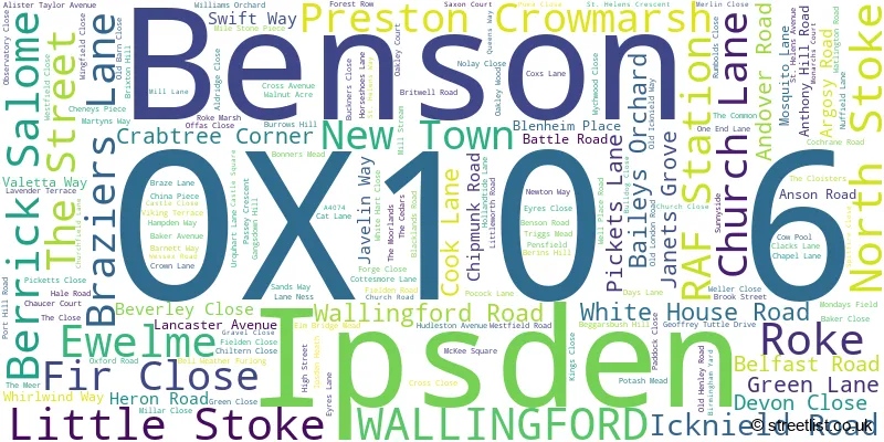 A word cloud for the OX10 6 postcode